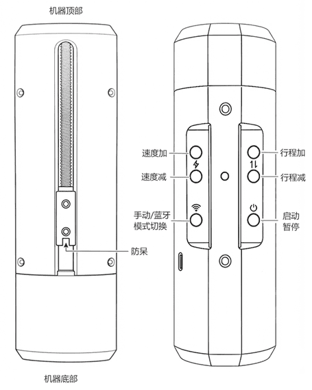 认识按钮